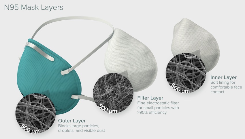 Safety light: treatment of reusable PPE