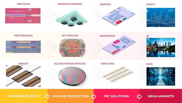 The project INSPIRE in a nutshell.