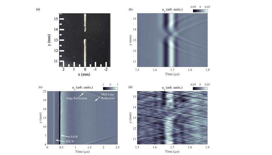 Sounding out the problem: acoustic waves