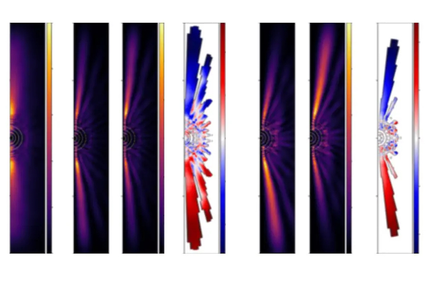 Action of a laser pulse reveals evidence of chirality