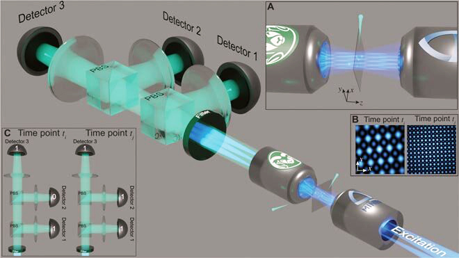 Conceptual rendering of the Colorado super-resolution experiment. Click for info.