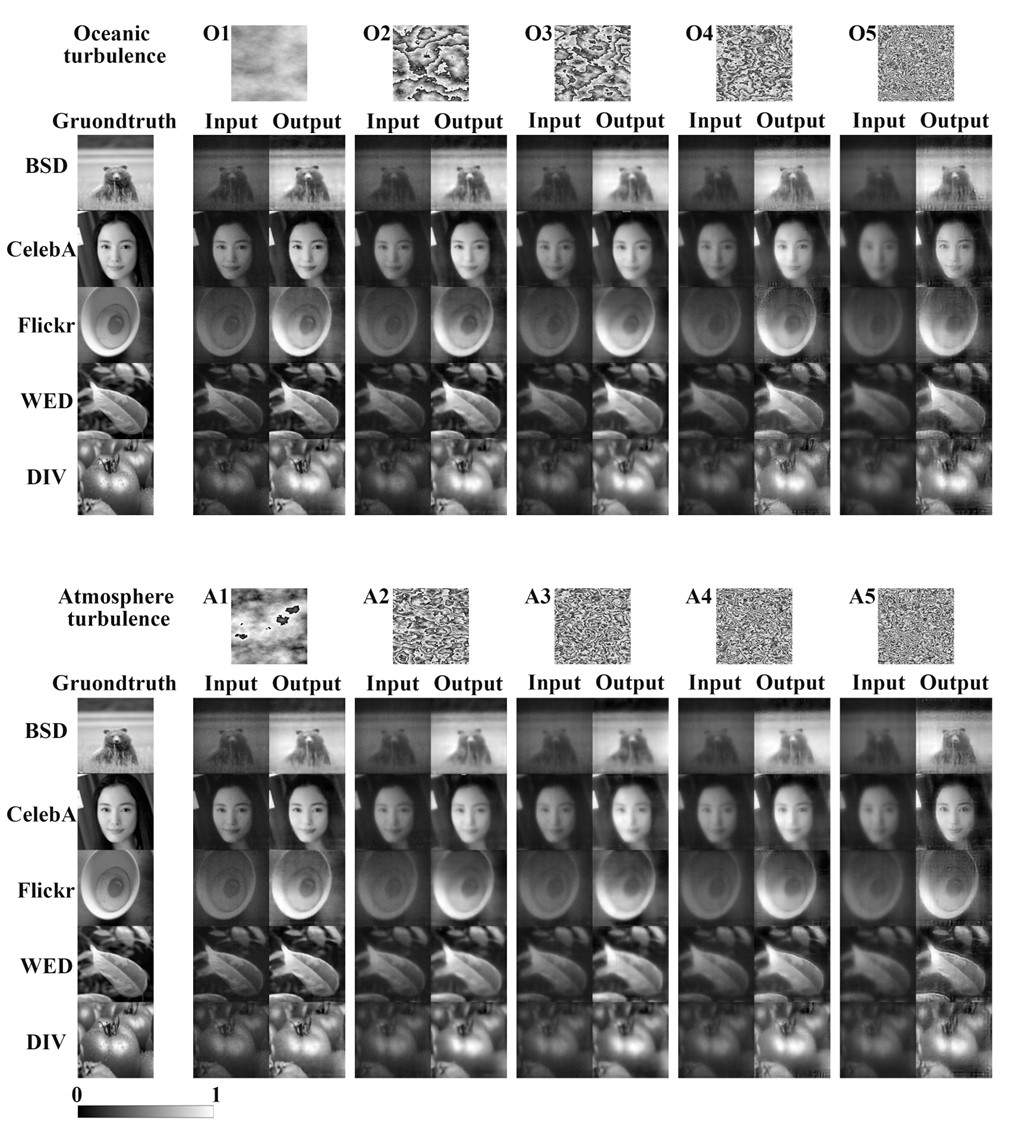 Performance across varying intensities of oceanic and atmospheric turbulence. Performance across varying intensities of oceanic and atmospheric turbulence.