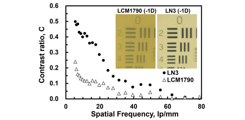 Image performance and contract ratio of LC lens under ambient white light.