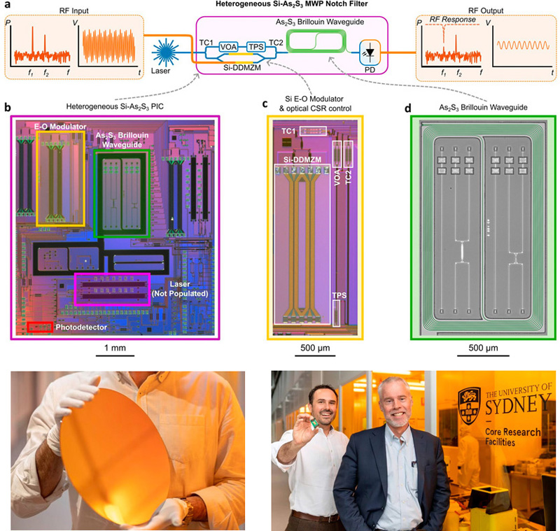 Flexible chip: integration of As2S3 waveguides and silicon components. Click for info. Flexible chip: integration of As2S3 waveguides and silicon components. Click for info.