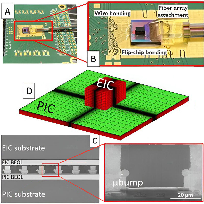 Staying cool: hybrid, 3D integrated optical transceiver. Click for info. Staying cool: hybrid, 3D integrated optical transceiver. Click for info.