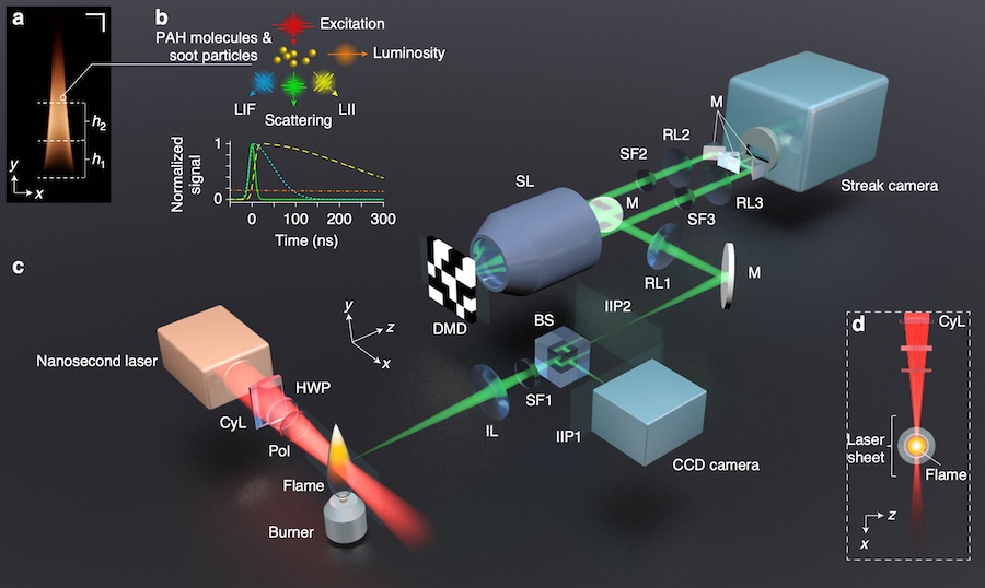Hot stuff: flame structures