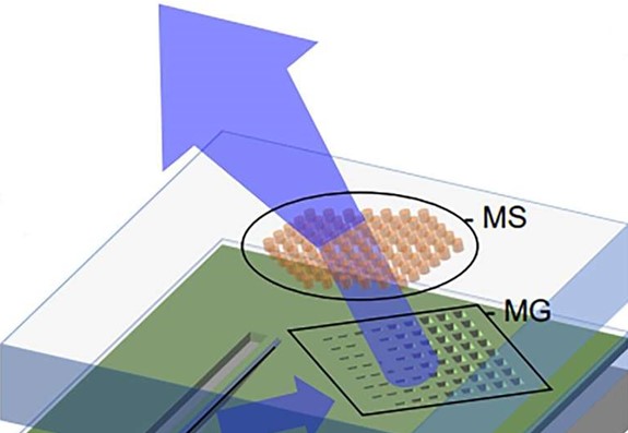 NIST researchers developed an on-chip system to shape multiple laser beams.