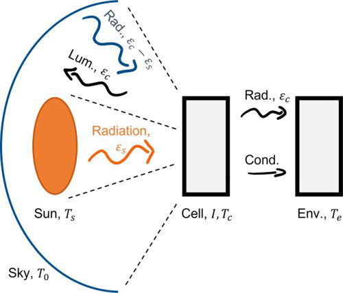 The system under consideration. Click for info. The system under consideration. Click for info.