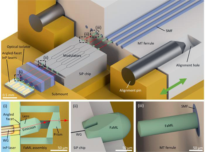 An optical assembly based on 3D-printed facet-attached microlenses. An optical assembly based on 3D-printed facet-attached microlenses. Click for info.