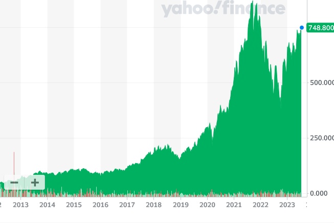 ASML stock price (past 10 years) ASML stock price (past 10 years)