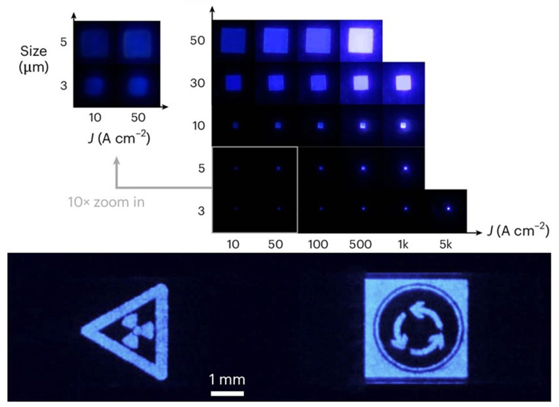 Devices of various sizes perform effectively at operational current densities. Devices of various sizes perform effectively at operational current densities.