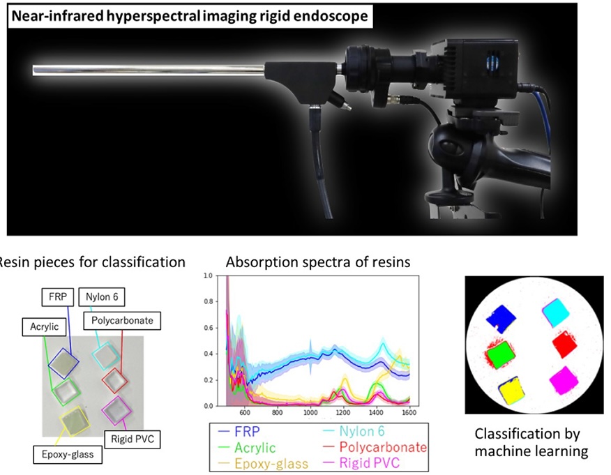 Compact platform: new uses for HSI