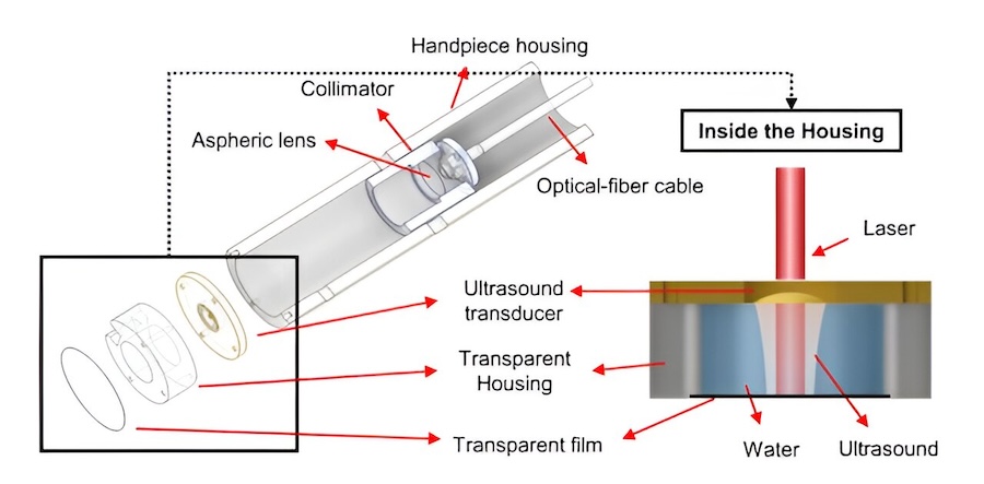 Turn up the heat: photothermal therapy reaches the target