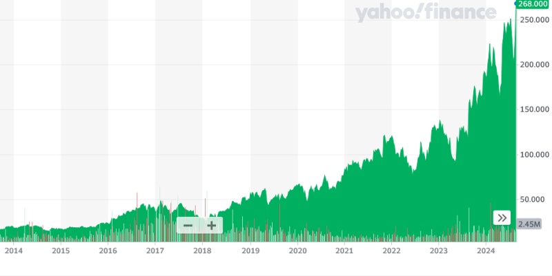 Fabrinet stock price: past 10 years Fabrinet stock price: past 10 years