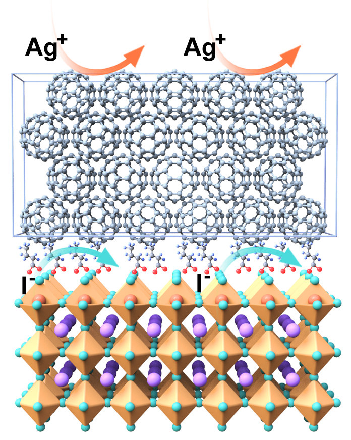 Fluorinated compound layer increases the stability of the solar cell. Click for info.