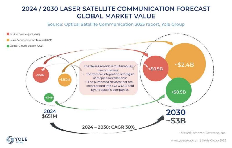 Scaling up: the market for optical satellite communications Scaling up: the market for optical satellite communications