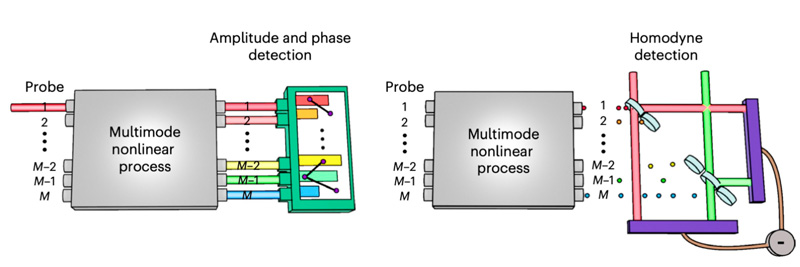 KAIST experimental scheme. Click for info.