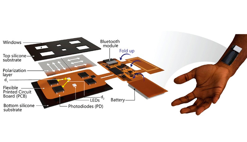 Wearable device for perfusion index measurements across skin tones. Wearable device for perfusion index measurements across skin tones.