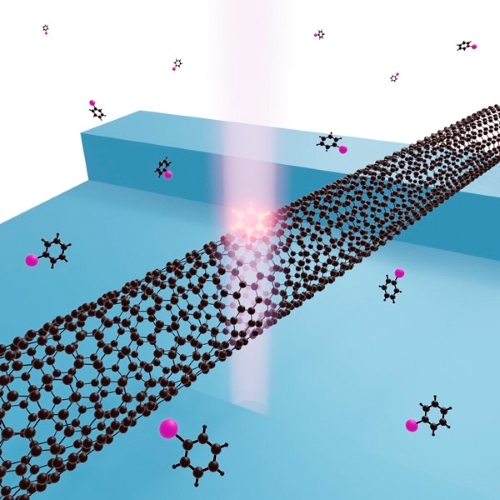 A “color center” being created in a carbon nanotube.