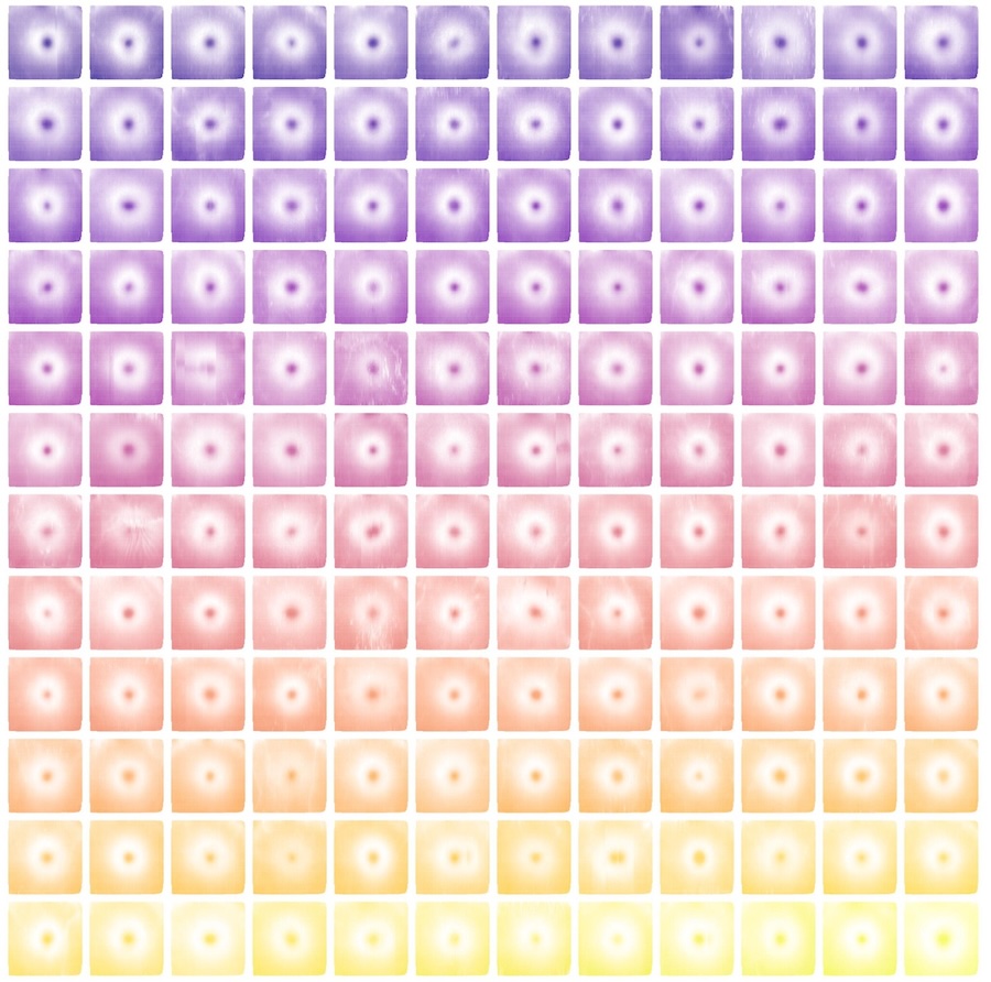 Thick and thin: retina maps