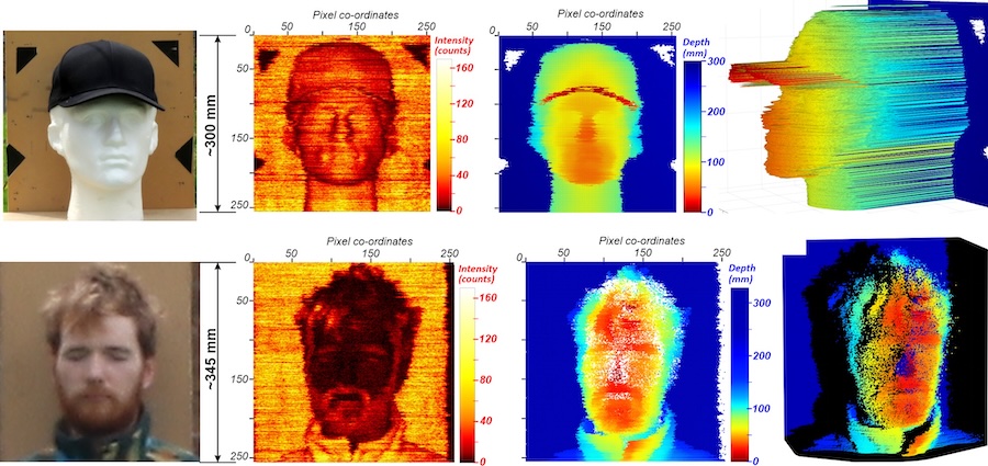 Distance vision: targets imaged