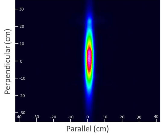 A 67% improvement from the previously reported 750 mW SM performance.