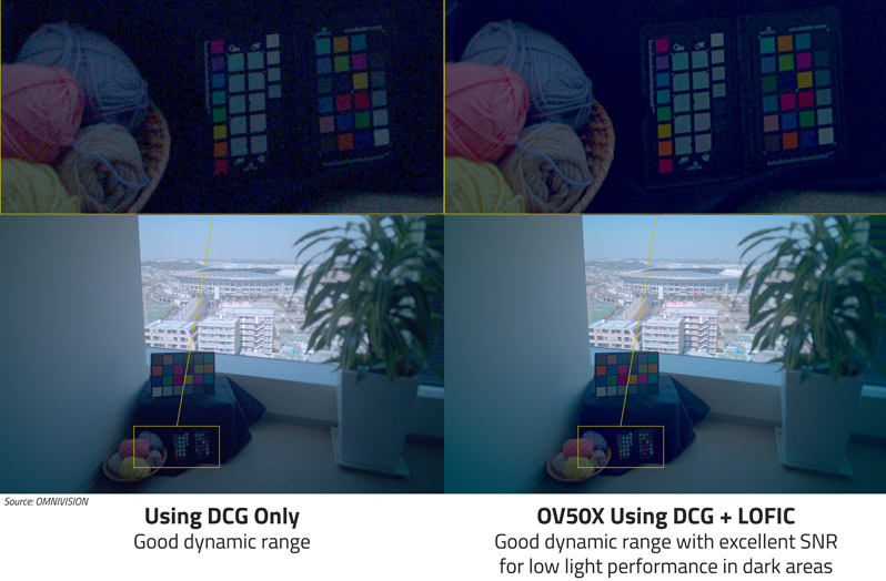 Comparison of results from different sensors.