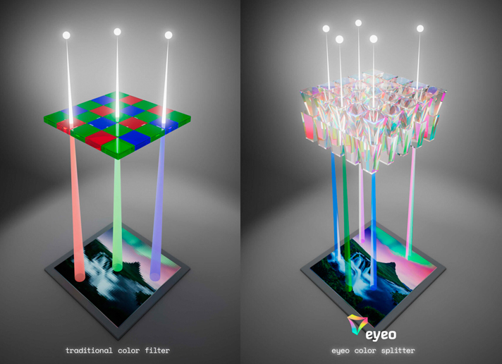 Eyeo’s sensors (right) capture all incoming light.