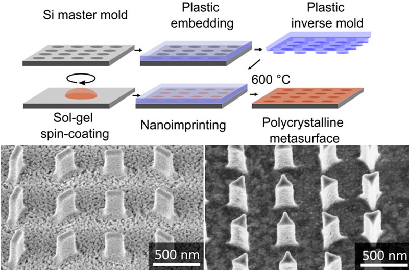 Fabrication process; and microscopic image of different nanostructures.