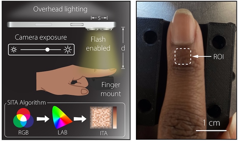 Color mix: accurate oximetry