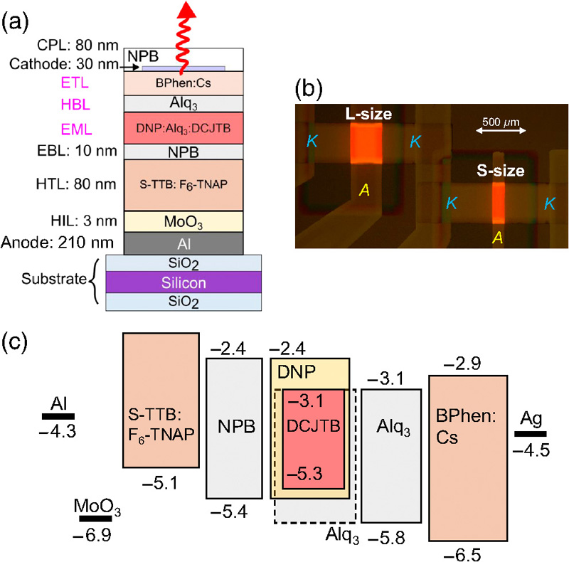 OLEDs can be made faster by material selection and device design for record transmission. Click for info.