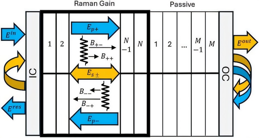 Dampers at work: laser linewidth