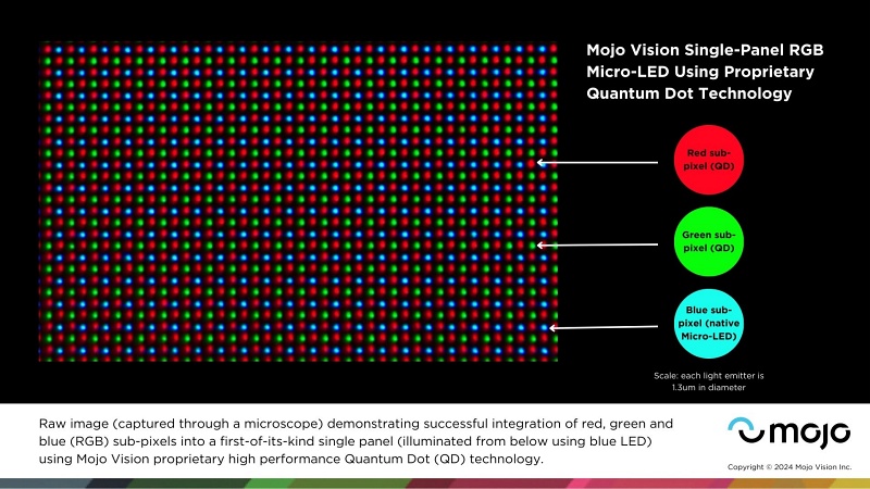 Single-panel RBG microLED