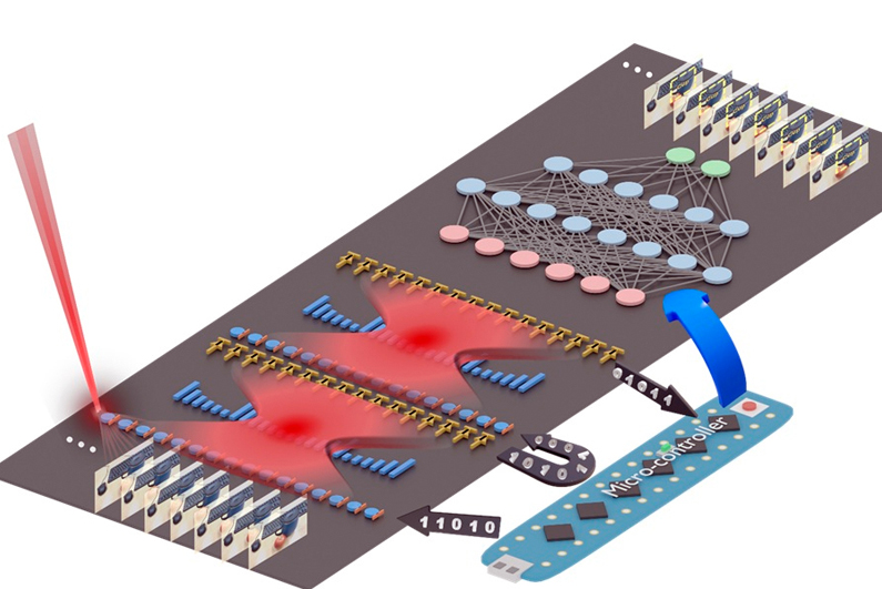 Turning light-encoded data into instant convolution results.
