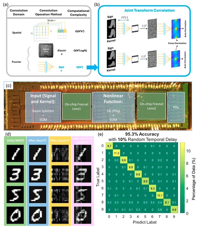 pJTC Convolutional techniques. Click for further information.