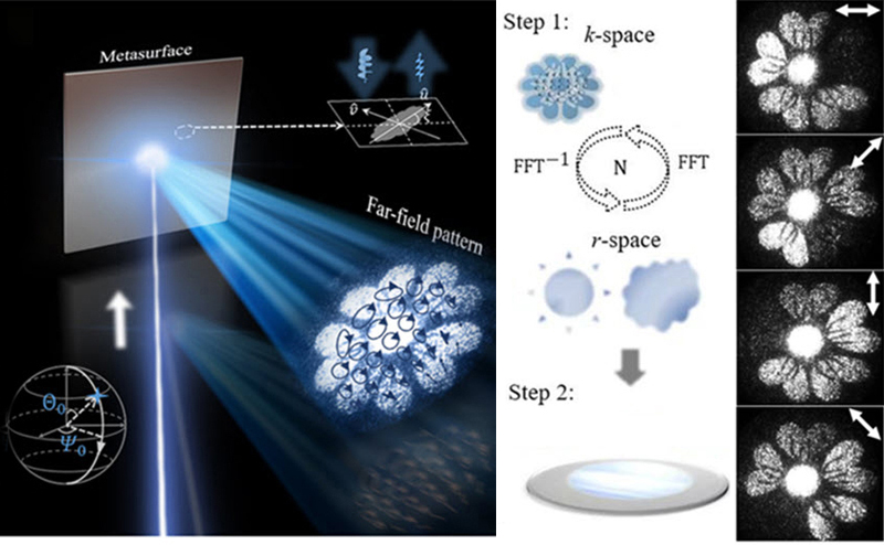On-chip imaging based on high-efficiency vectorial metaholograms.