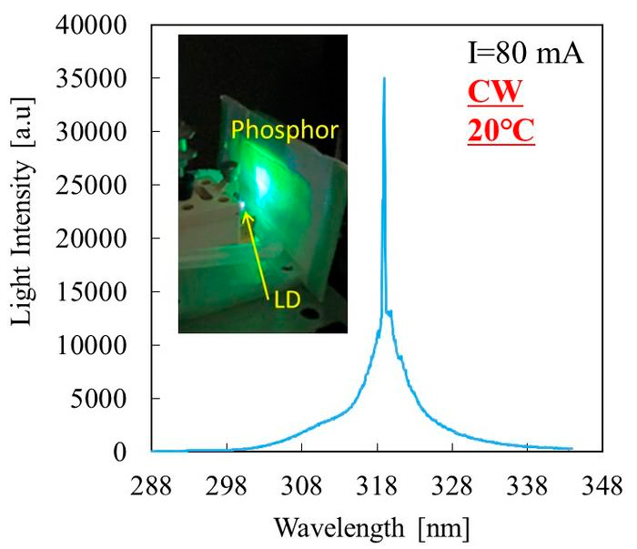 Compact ultraviolet-B semiconductor laser diode emitting at 318 nm. Compact ultraviolet-B semiconductor laser diode emitting at 318 nm.