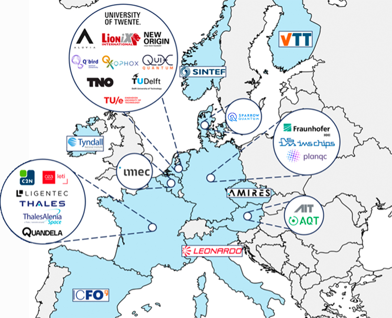 Pan-European: the P4Q consortium.