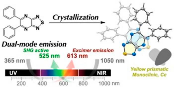 Organic crystal converts invisible radiation into visible wavelengths. Organic crystal converts invisible radiation into visible wavelengths.