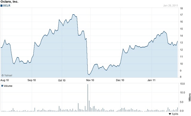 Steady recovery Steady recovery