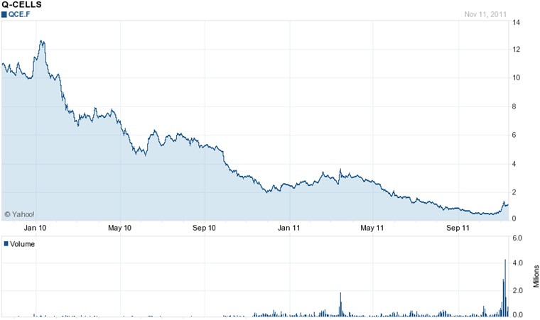 Stock eroded yet further Stock eroded yet further