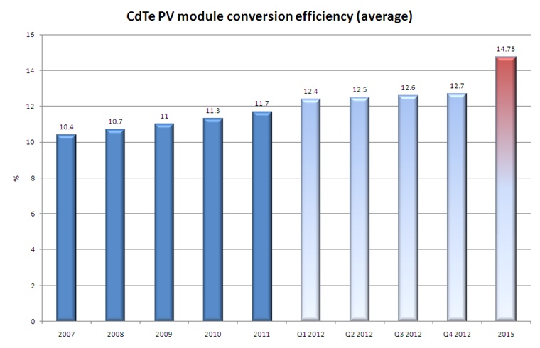 Efficiency targets Efficiency targets