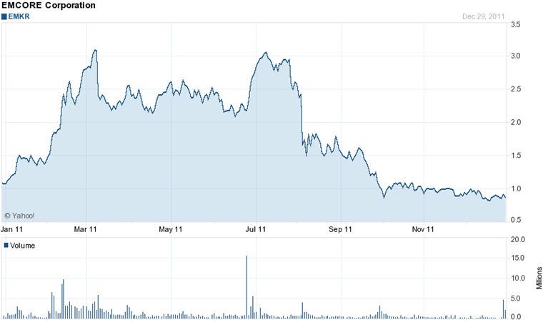 Emcore stock through 2011
