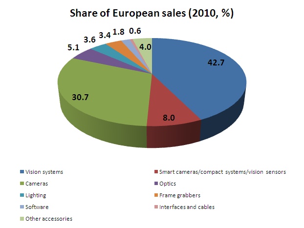 EMVA market breakout EMVA market breakout