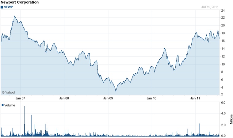 Fall and rise Fall and rise