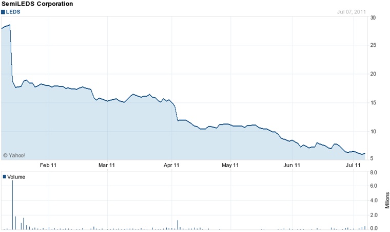 The only way is down