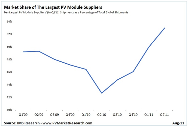 Top-ten tightens grip