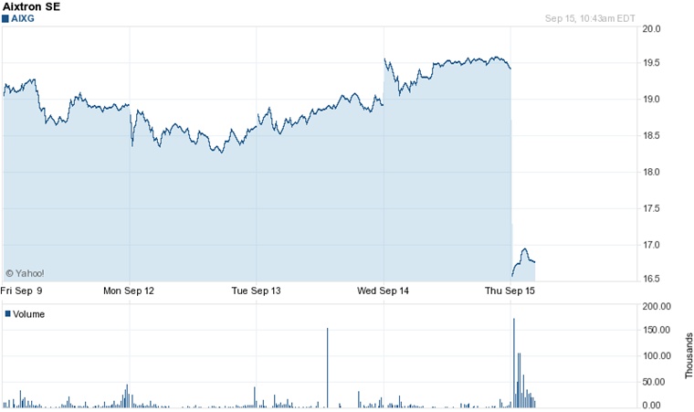 Aixtron stock drop