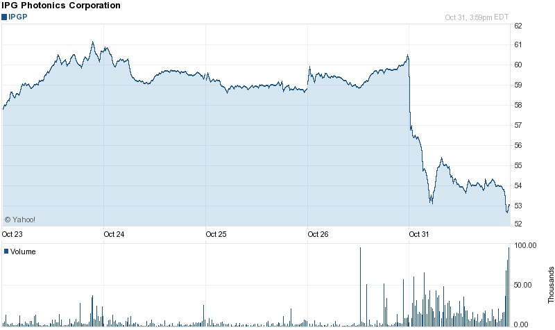 Unhappy Halloween: IPG stock loses ground