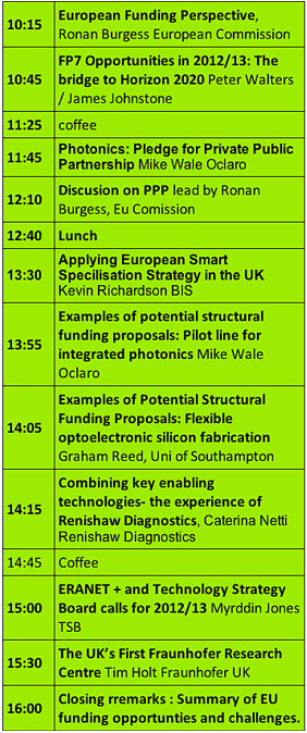 Comprehensive: The photonics and nano funding meeting agenda.